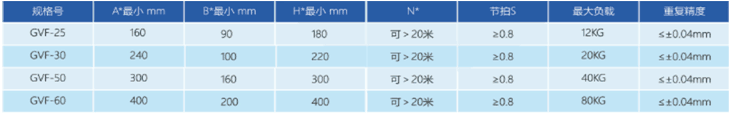 高負(fù)載,大工裝循環(huán)線體 高負(fù)載,大工裝循環(huán)線體